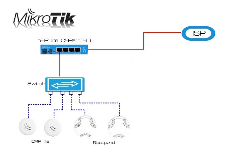 huong-dan-cau-hinh-mikrotik
