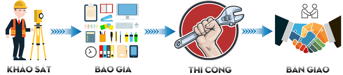 quy-trinh-sua-chua-camera-cua-nictech